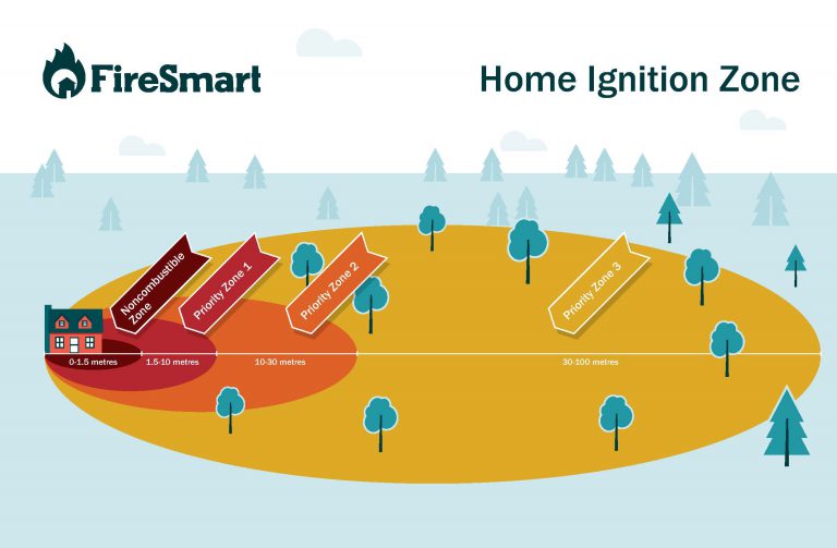 City of Nanaimo sparks interest with FireSmart program 