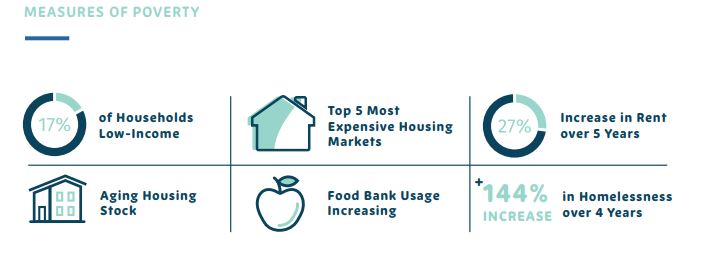 Funding may provide cold-weather shelter beds, “scattered site” housing