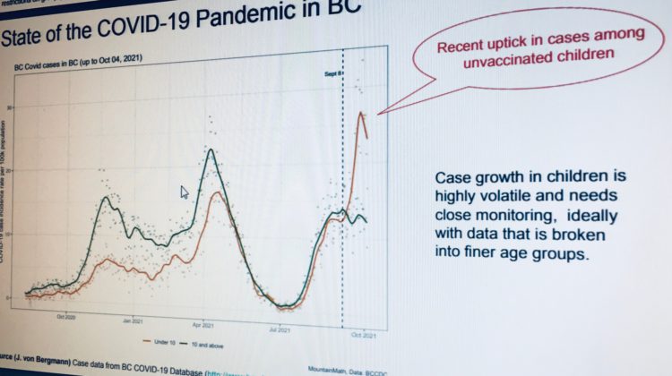 COVID cases rising among children too young for vaccine