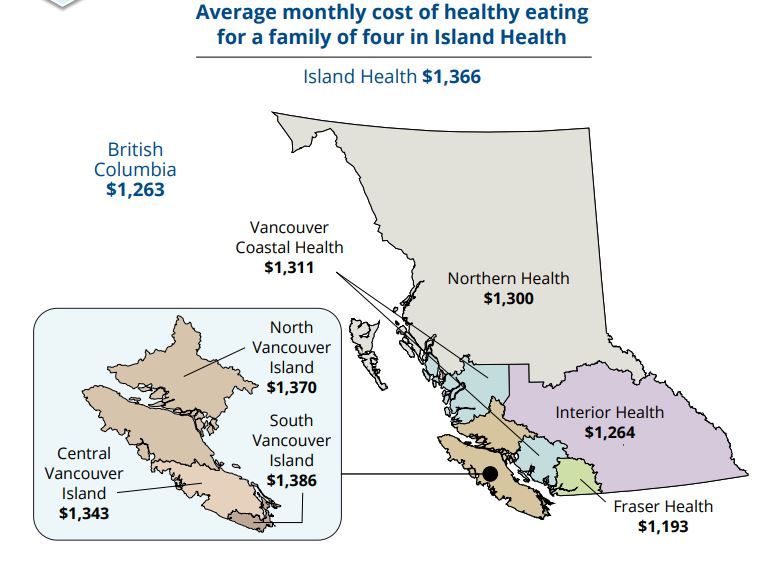 Groceries on the Island most expensive in the province